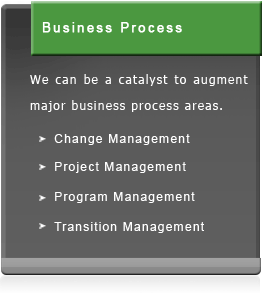 business-process